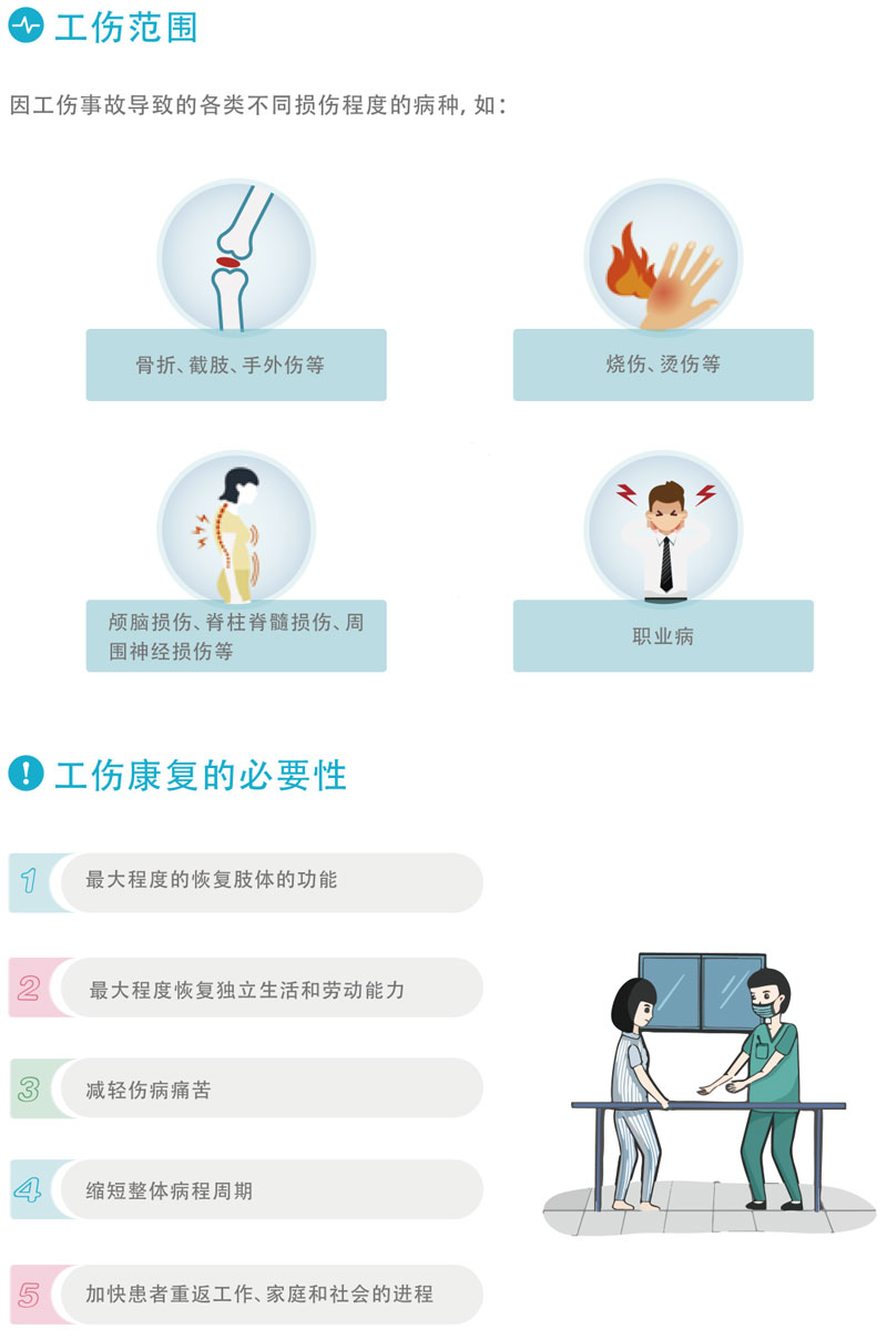 金华顾连金帆康复医院工伤康复简介